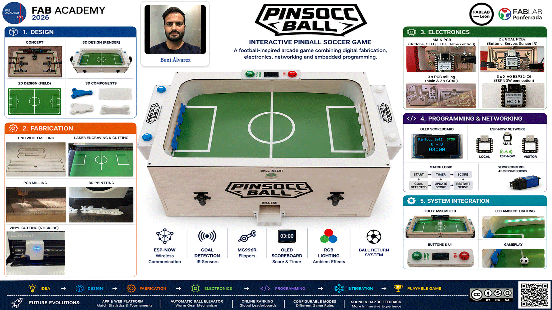 Presentación Pinsocc Ball
